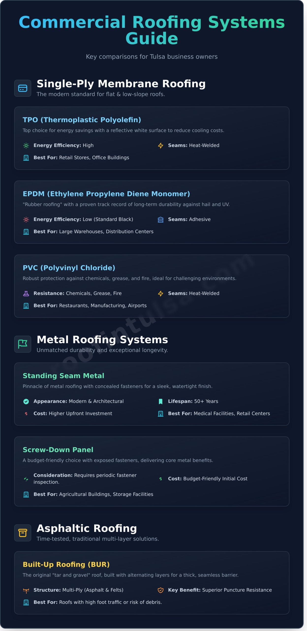 A Business Owner’s Guide to Commercial Roofing Systems - Infographic