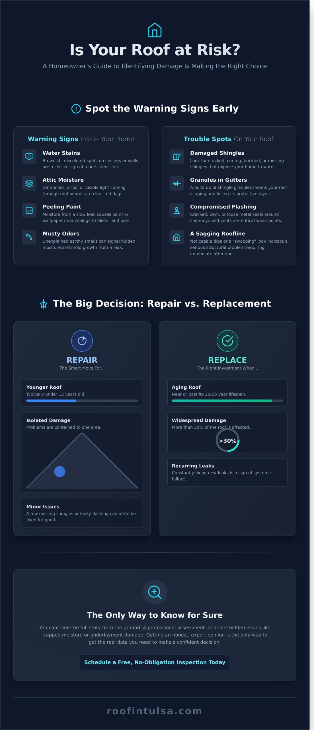 A Homeowner’s Guide to Roof Repairs - Infographic