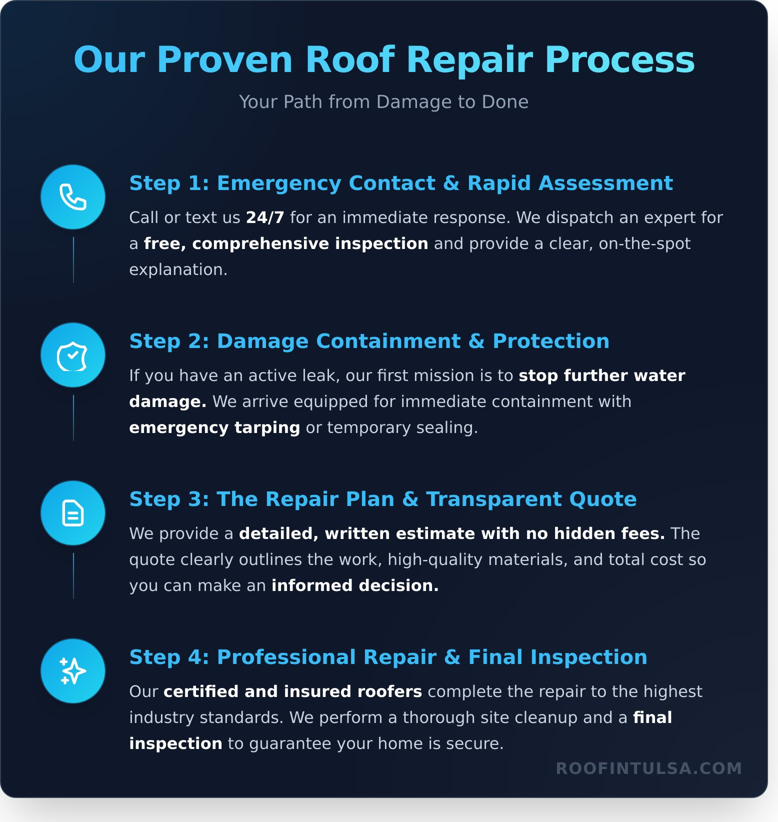 Fast & Reliable Roof Repair in Tulsa, OK | Rescue Roofing - Infographic