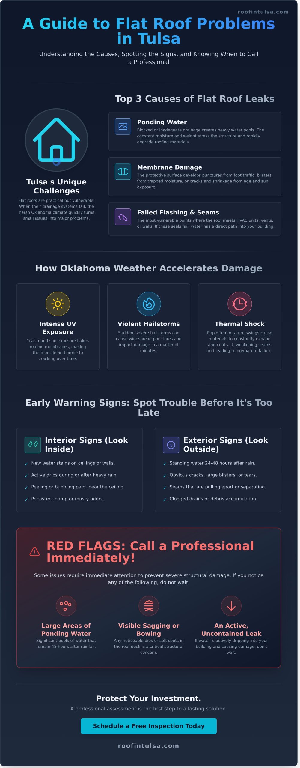 Flat Roof Repair in Tulsa: A Guide to Fixing Leaks for Good - Infographic