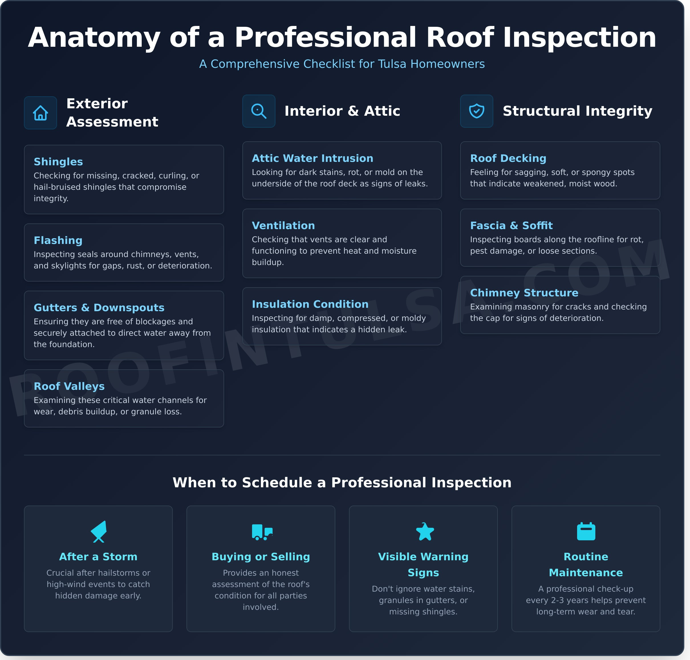Professional Roof Inspection Services: A Tulsa Homeowner’s Guide - Infographic