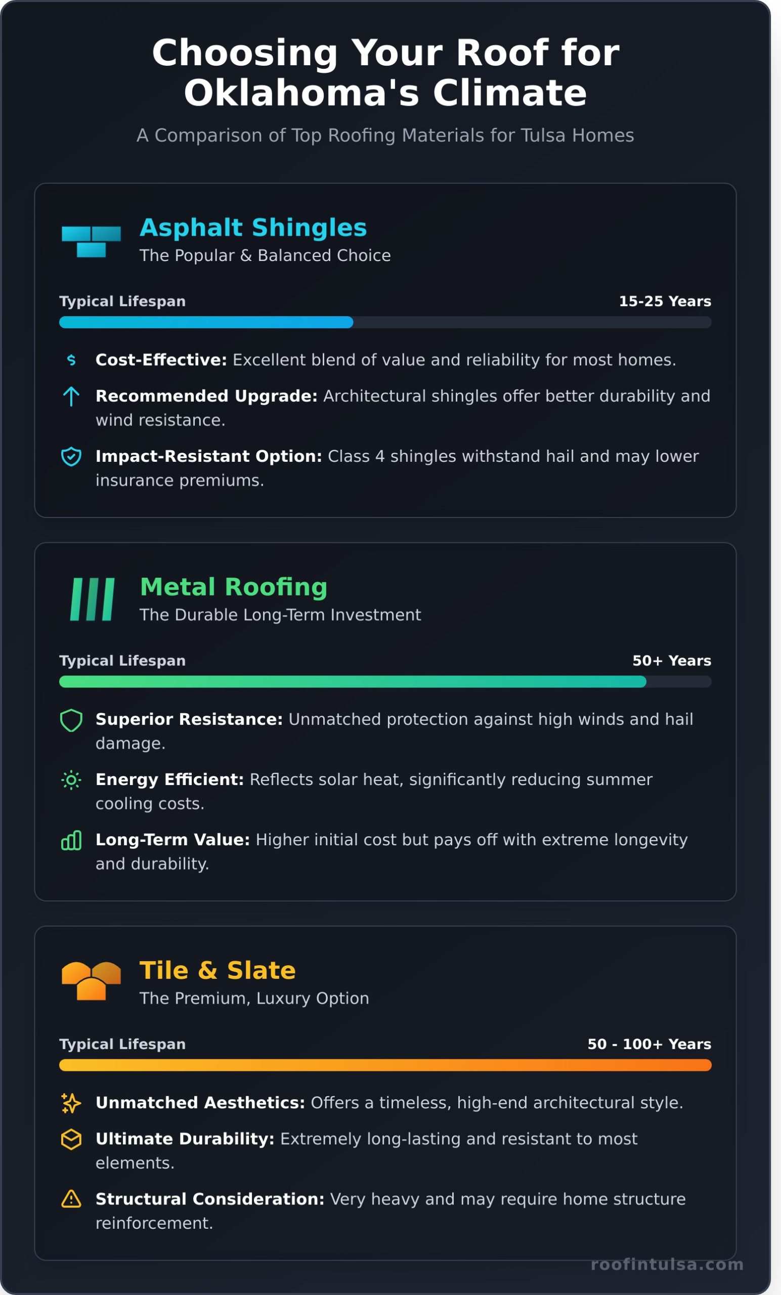 Roof Replacement Tulsa: The Ultimate Homeowner’s Guide - Infographic