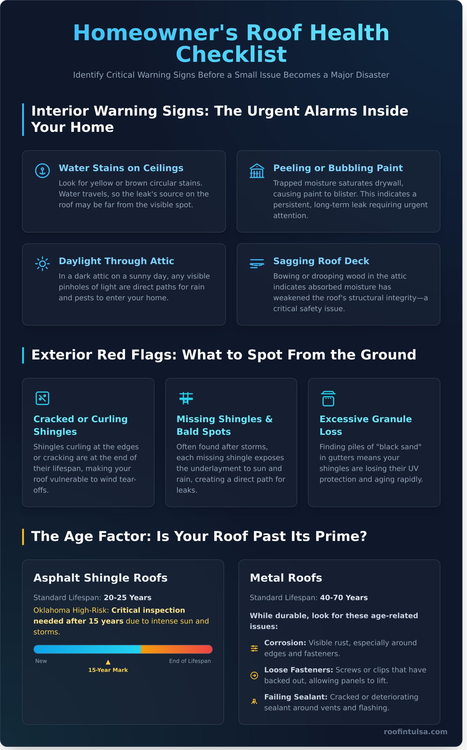 Signs You Need a New Roof in Oklahoma: The Ultimate Homeowner Checklist - Infographic