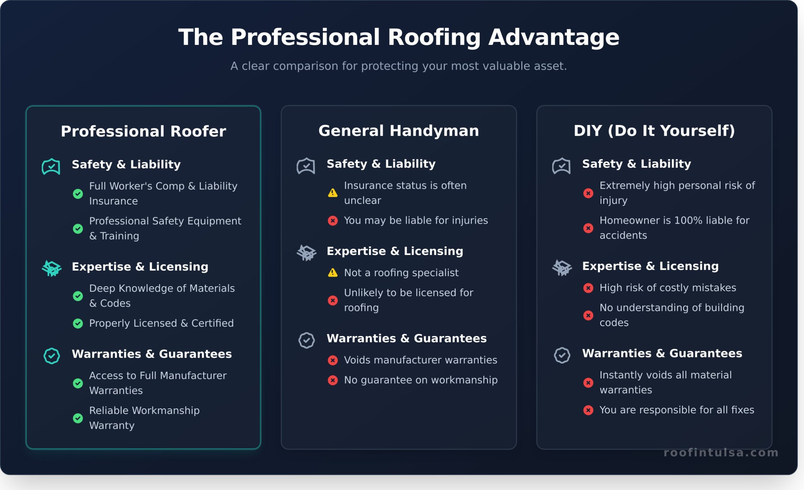 What is a Roofing Company? A Complete Guide to Hiring the Right Professionals - Infographic