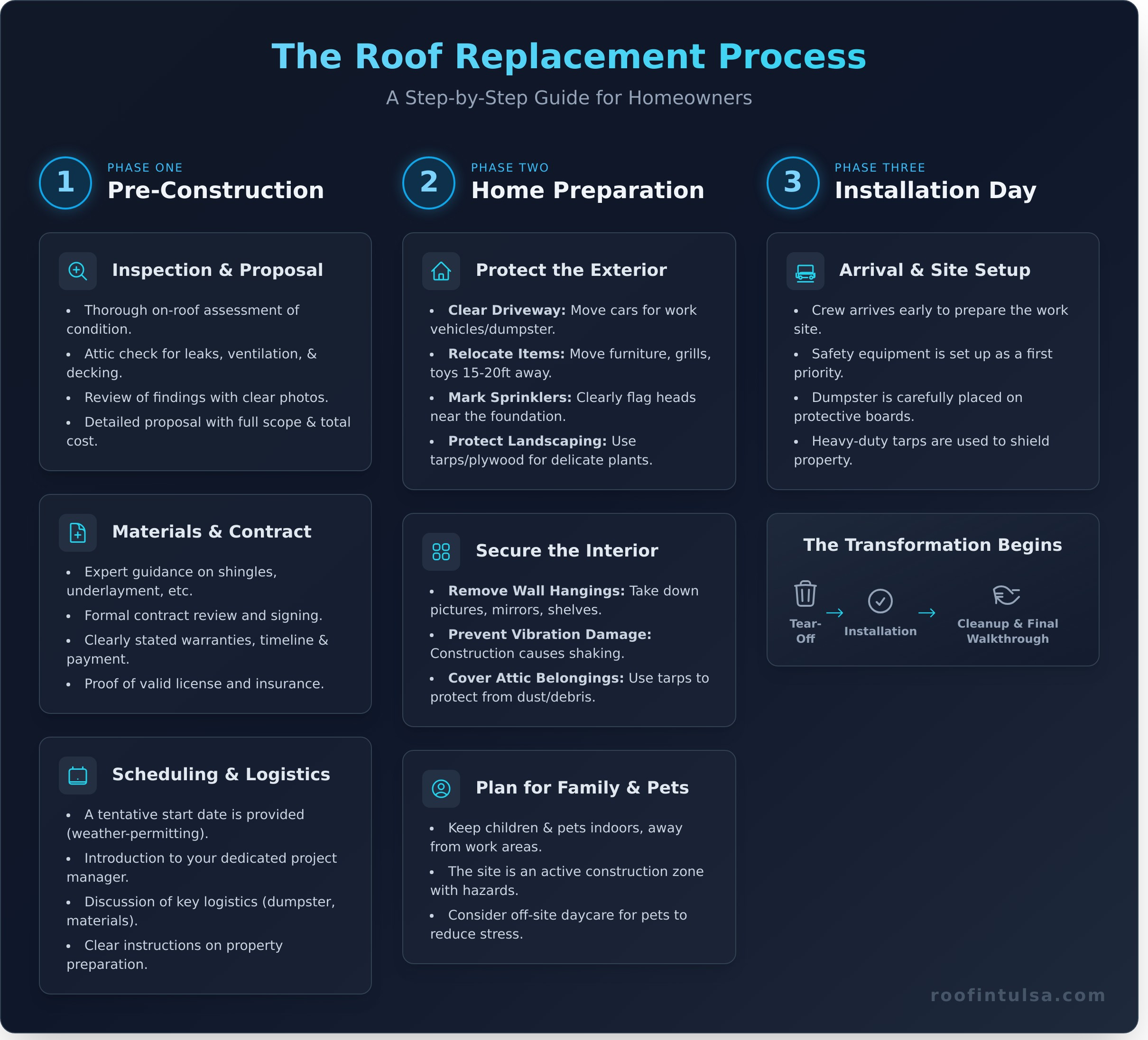 What to Expect From a Roofing Contractor During Your Roof Replacement - Infographic