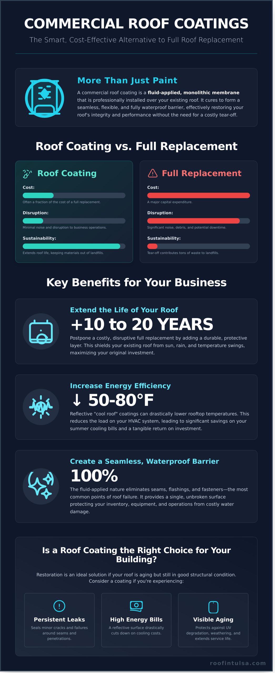 A Complete Guide to Commercial Roof Coatings for Tulsa Businesses - Infographic