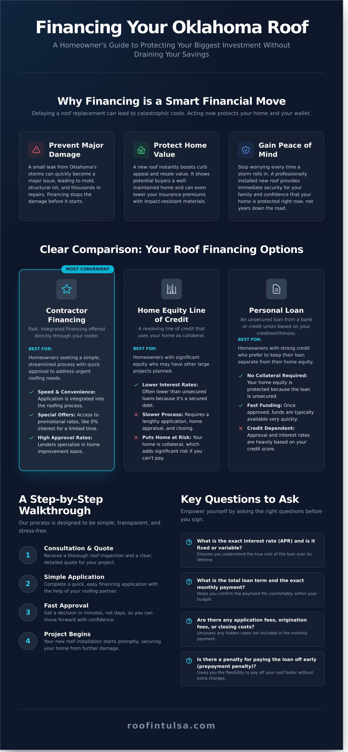 Financing a New Roof in Oklahoma: Your Complete Guide