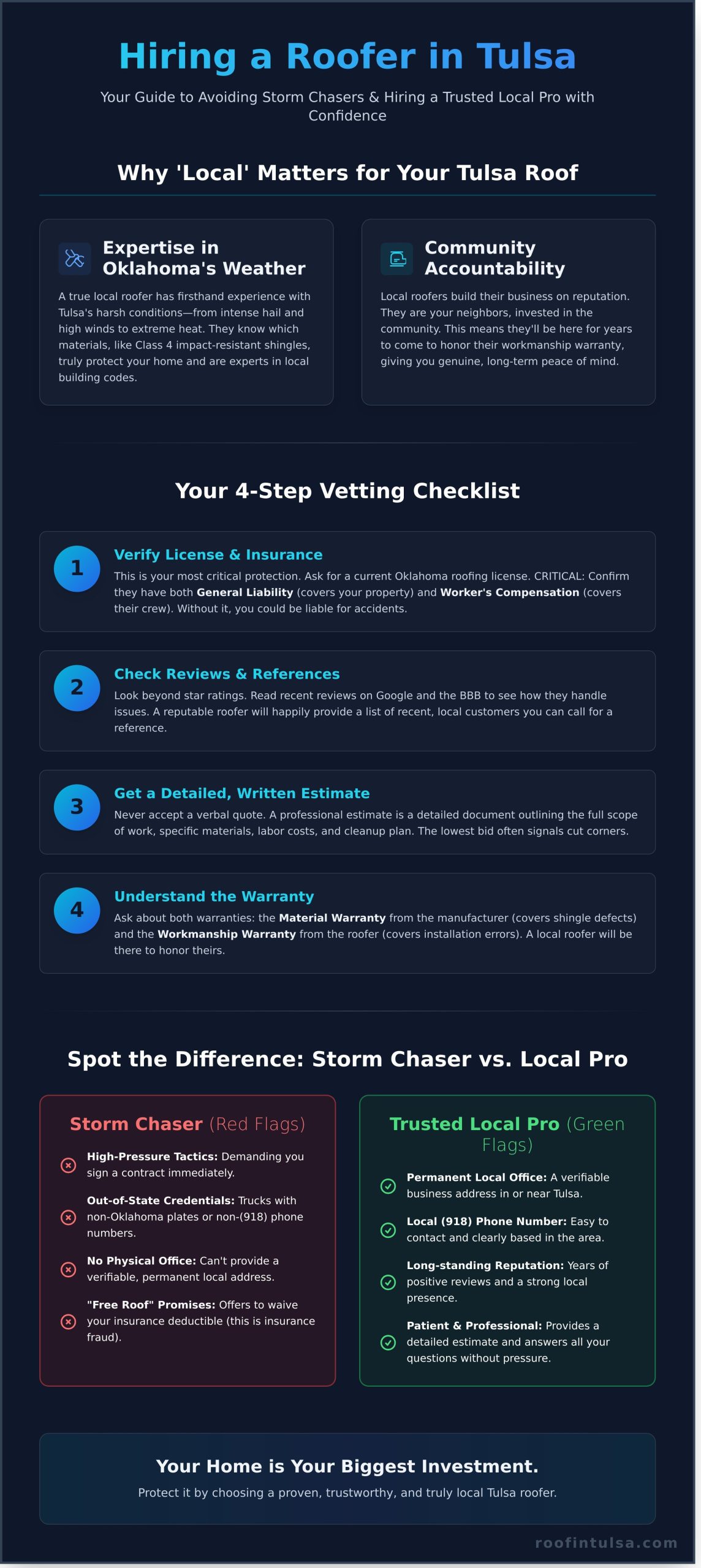 Finding the Best Local Roofers Near You in Tulsa: A Complete Guide