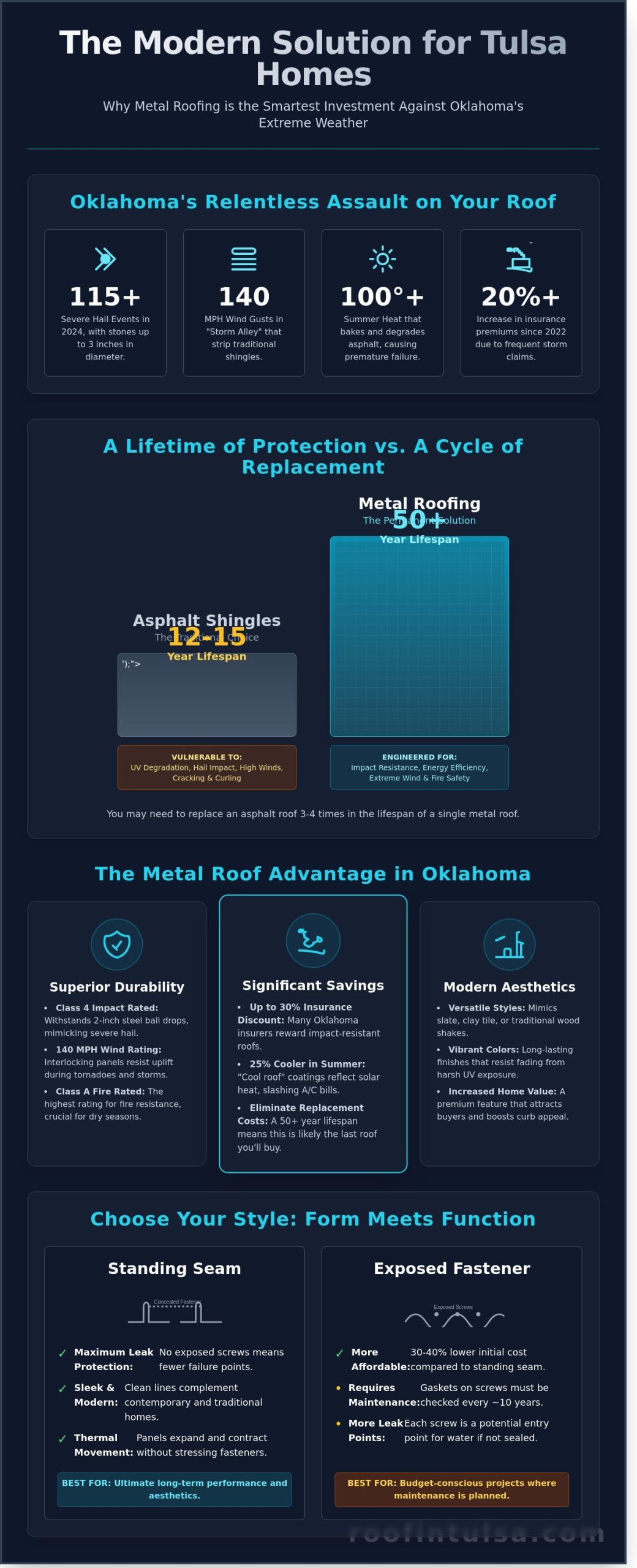 Metal Roofing in Tulsa: The Ultimate Homeowner’s Guide for 2026