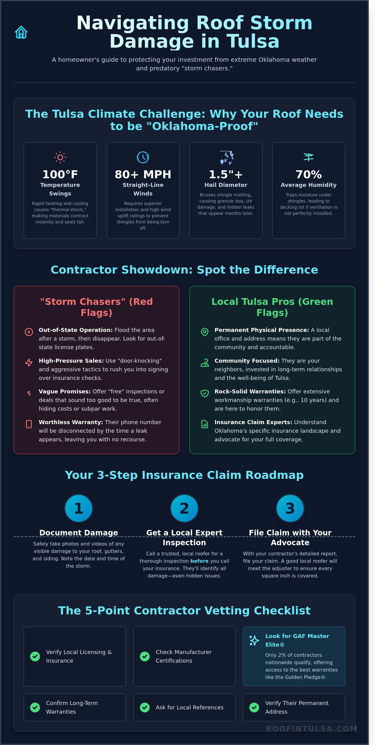 Roofing in Tulsa: The Complete Homeowner’s Guide to Protection and Repair in 2026