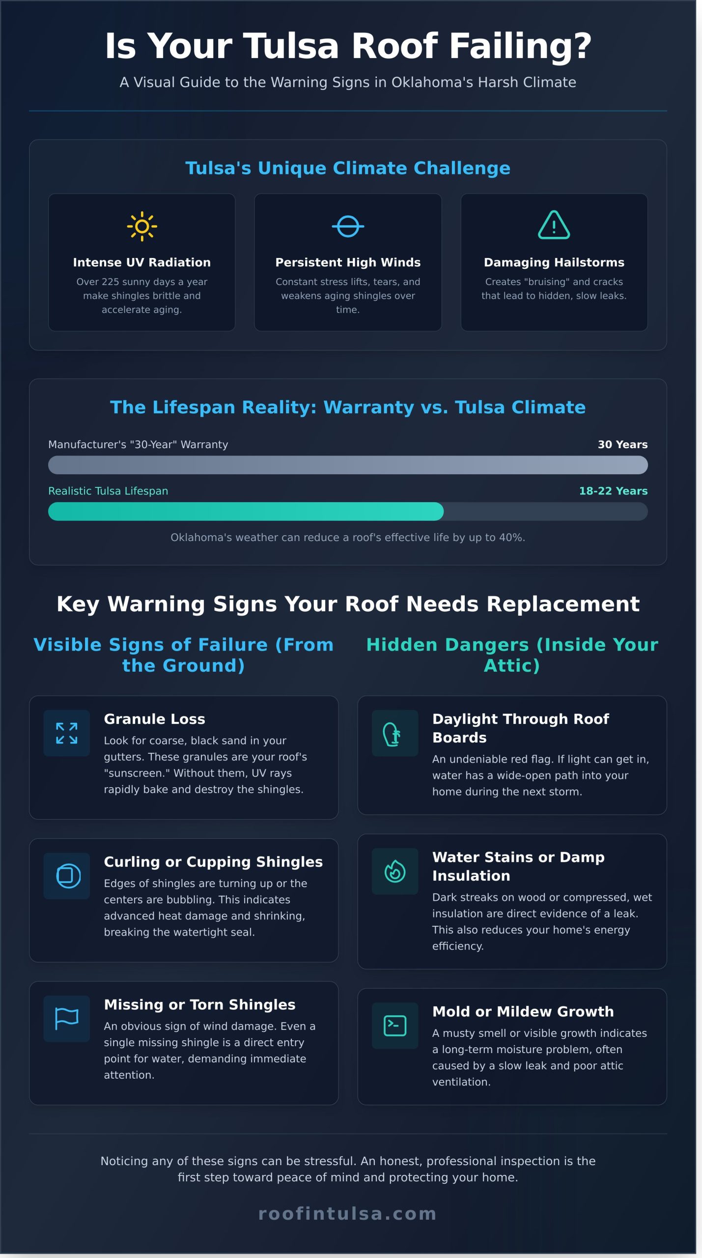 Tulsa Roof Replacement: The Complete Homeowner’s Guide for 2026