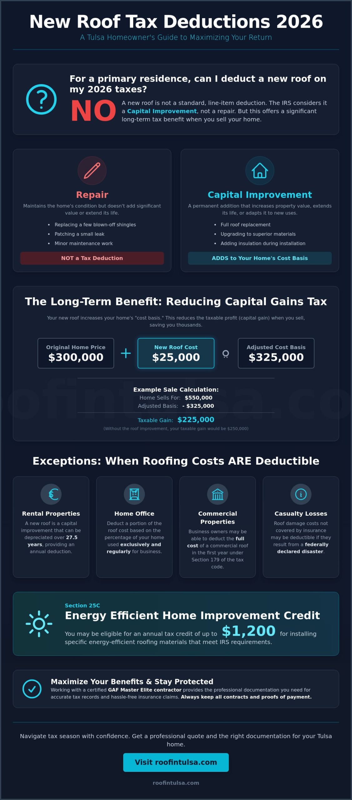 Can I Deduct a New Roof on My Taxes in 2026? A Homeowner’s Guide