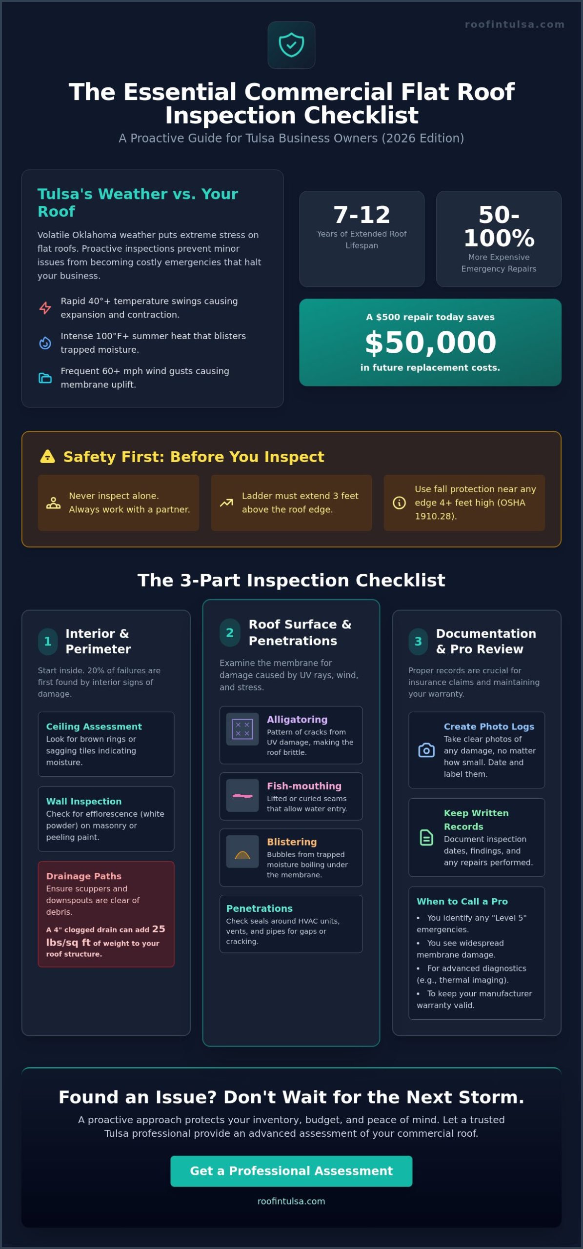 Commercial Flat Roof Inspection Checklist: A 2026 Guide for Tulsa Property Owners