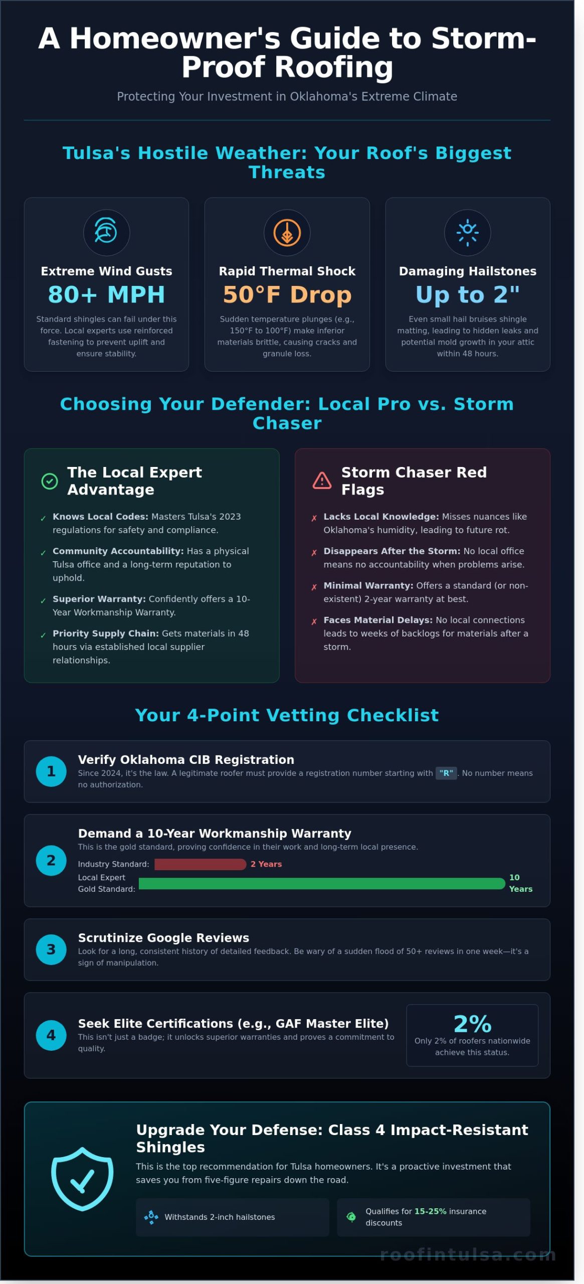 Expert Roofer in Tulsa: Protecting Your Home from Oklahoma’s Toughest Storms