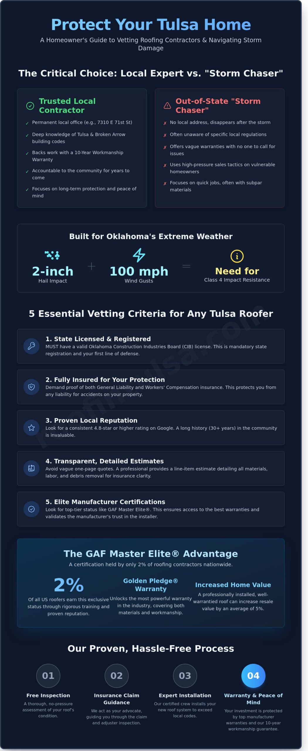 Expert Roofing Contractor in Tulsa, OK: Quality You Can Trust