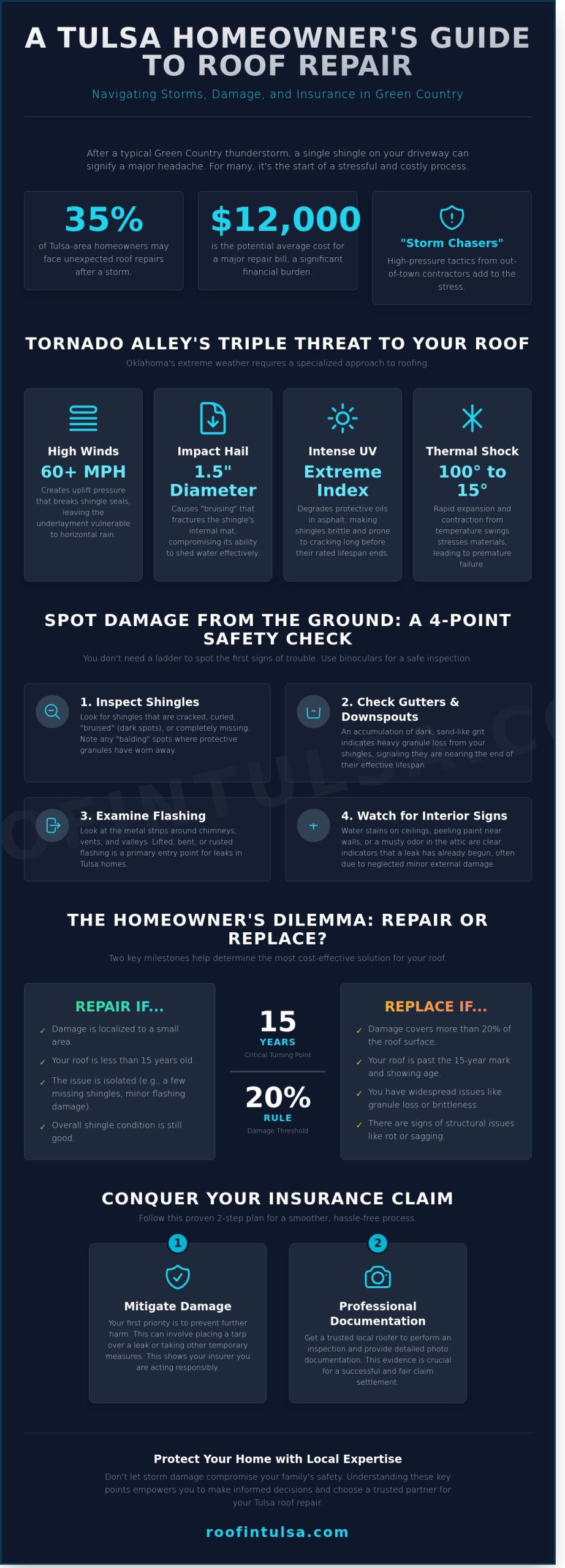 Tulsa OK Roof Repair: The Complete 2026 Homeowner’s Guide to Storm Damage & Restoration