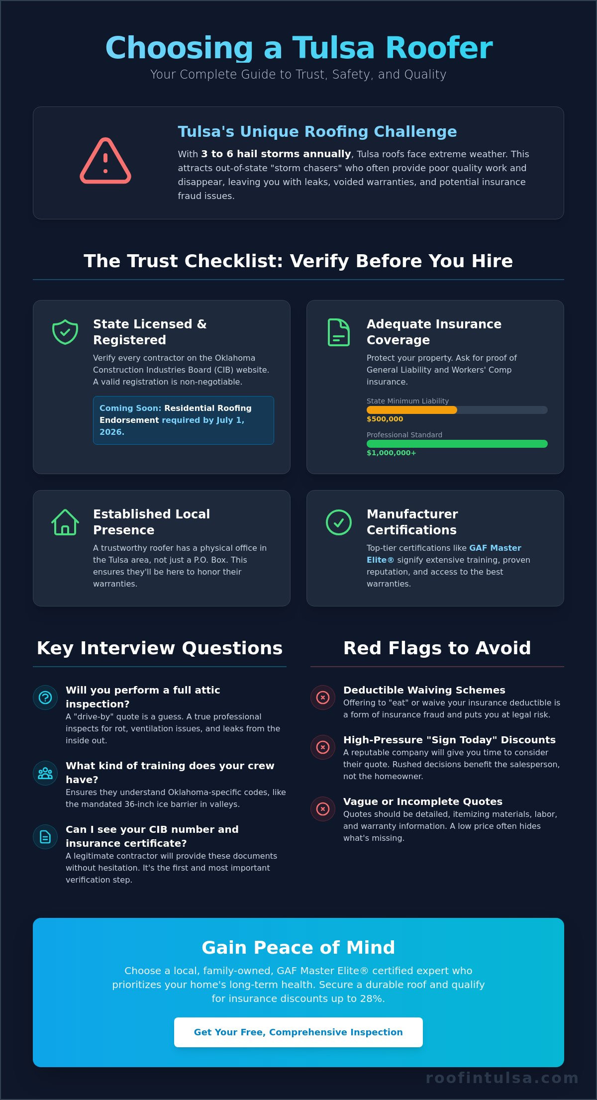 Finding a Roofer You Can Trust: The Ultimate Tulsa Homeowner’s Guide