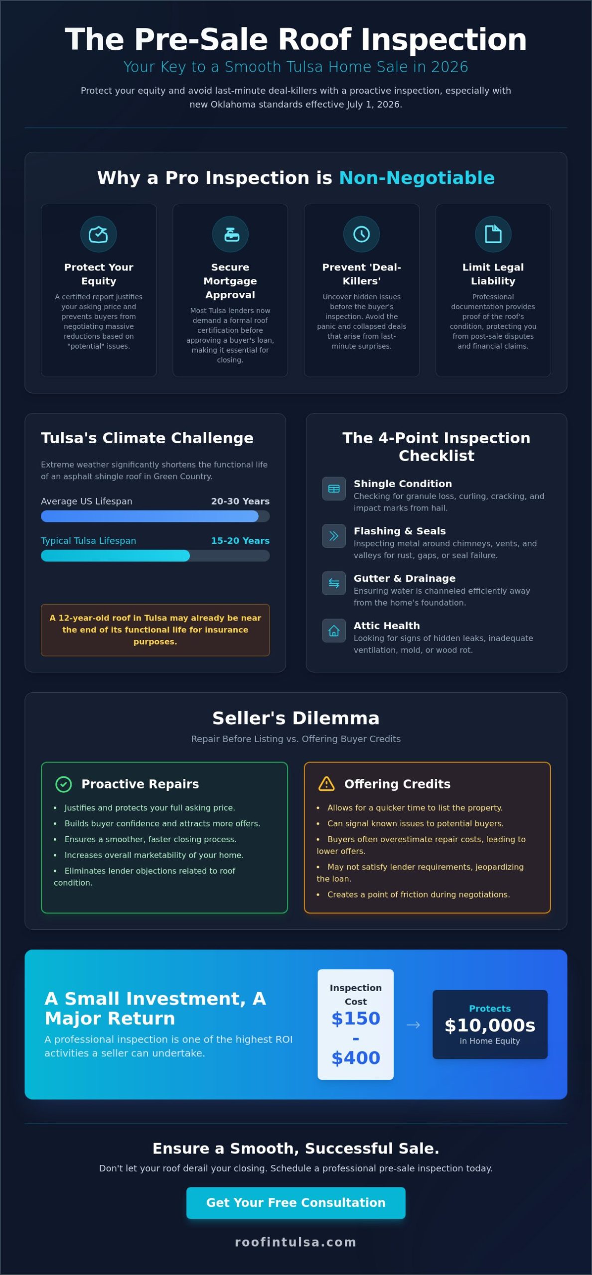 Roof Inspection for Home Sale in Tulsa: The 2026 Seller’s & Buyer’s Guide