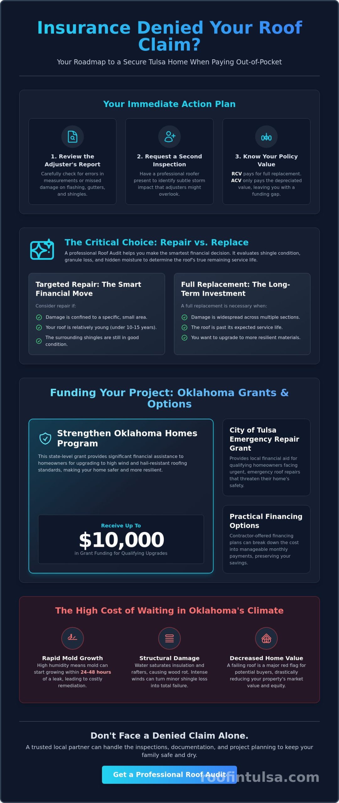 Roof Replacement Without Insurance Money: A Tulsa Homeowner’s Guide