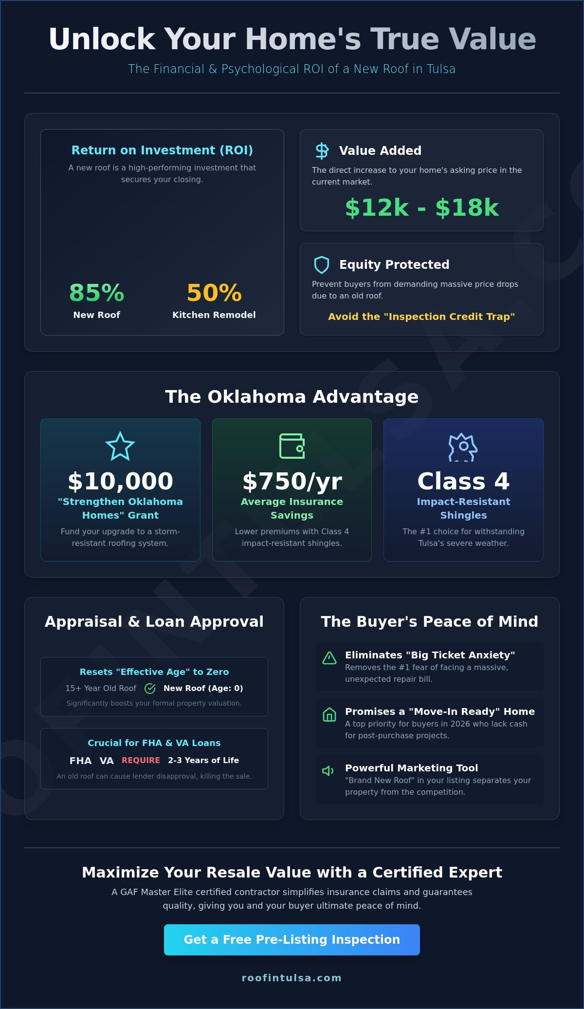 The Financial Benefits of a New Roof for Home Value in 2026