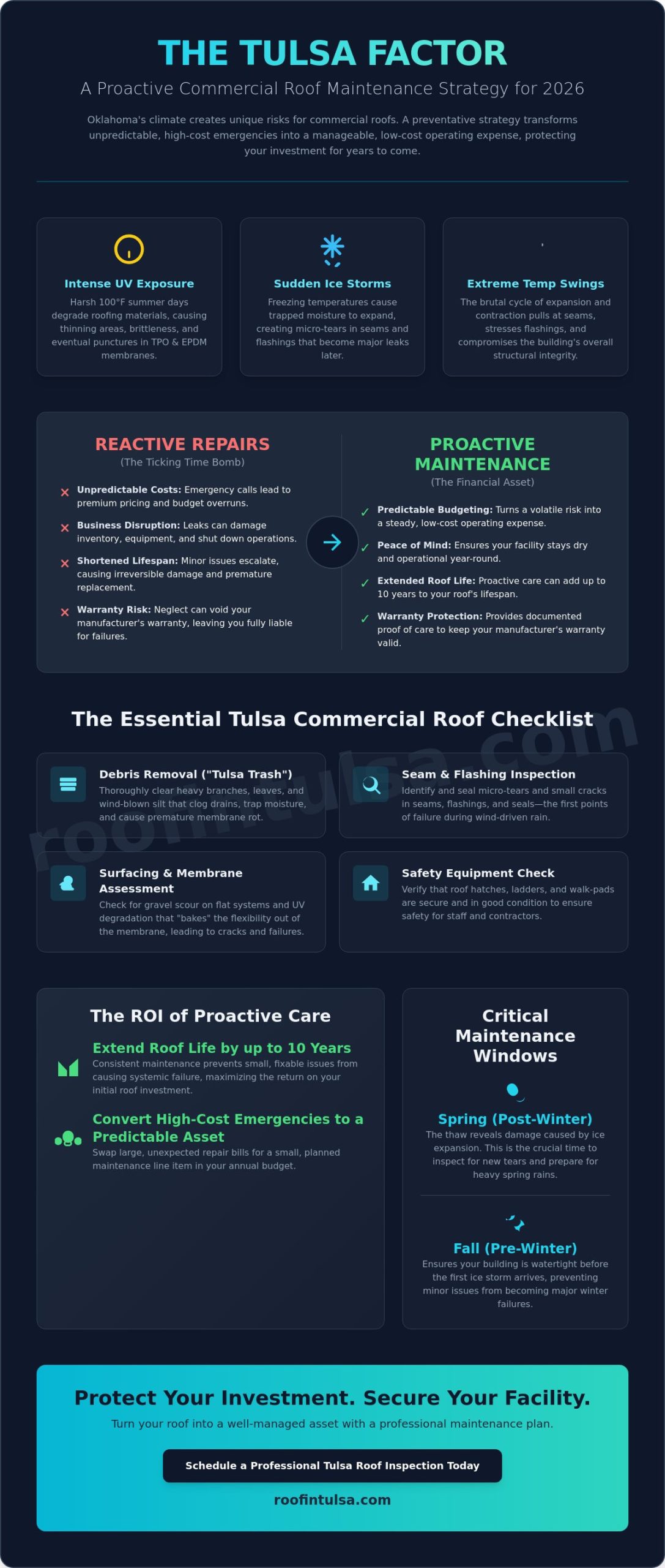 Preventative Maintenance for Commercial Roofs in Tulsa: A 2026 Strategy