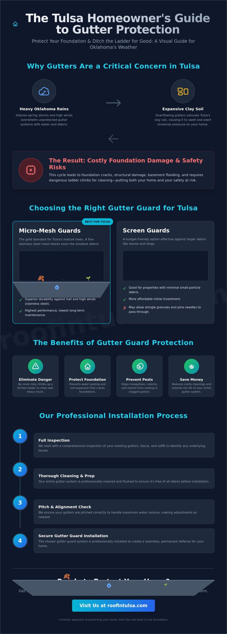 Gutter Guards Installation in Tulsa: The 2026 Homeowner’s Guide