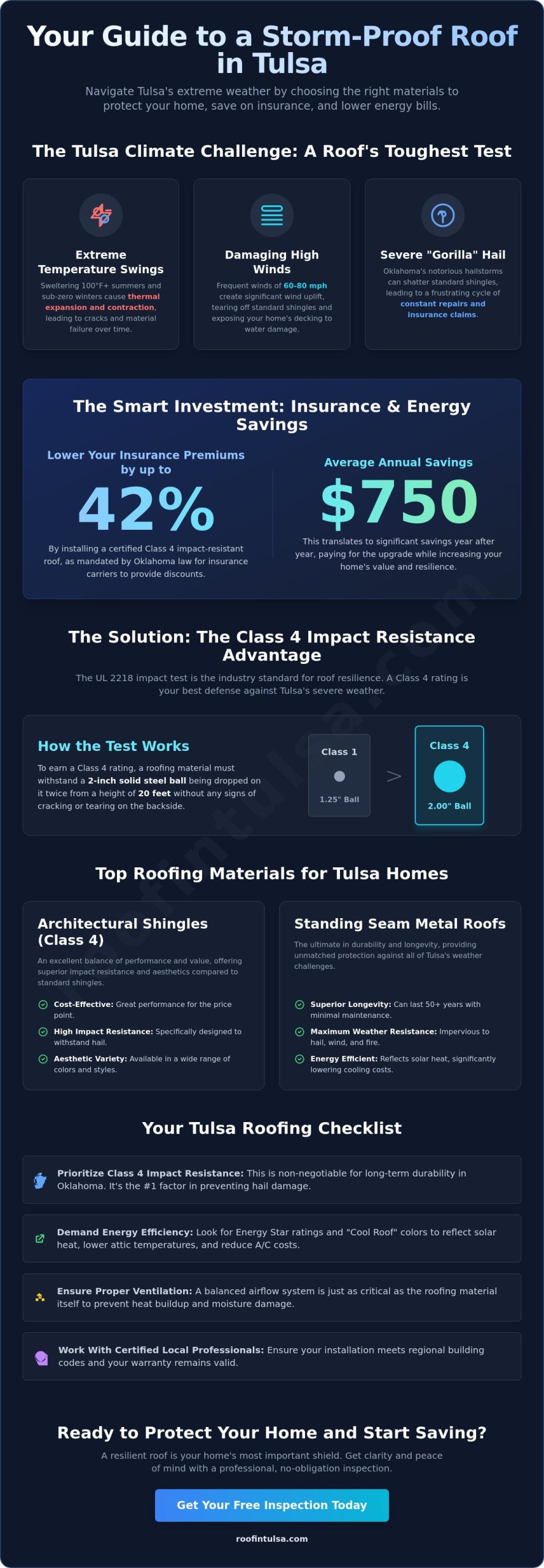 Best Roofing Materials for Tulsa’s Climate: A 2026 Homeowner’s Guide