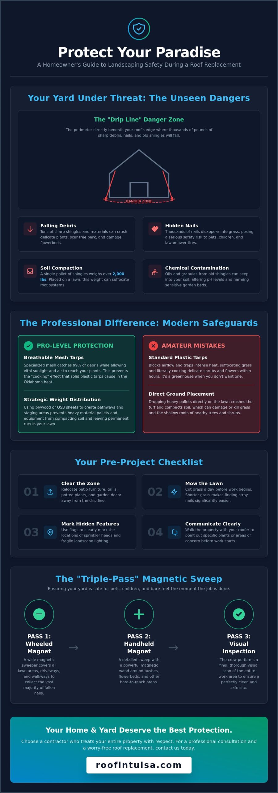 Protecting Landscaping During Roof Replacement: The Tulsa Homeowner's Guide