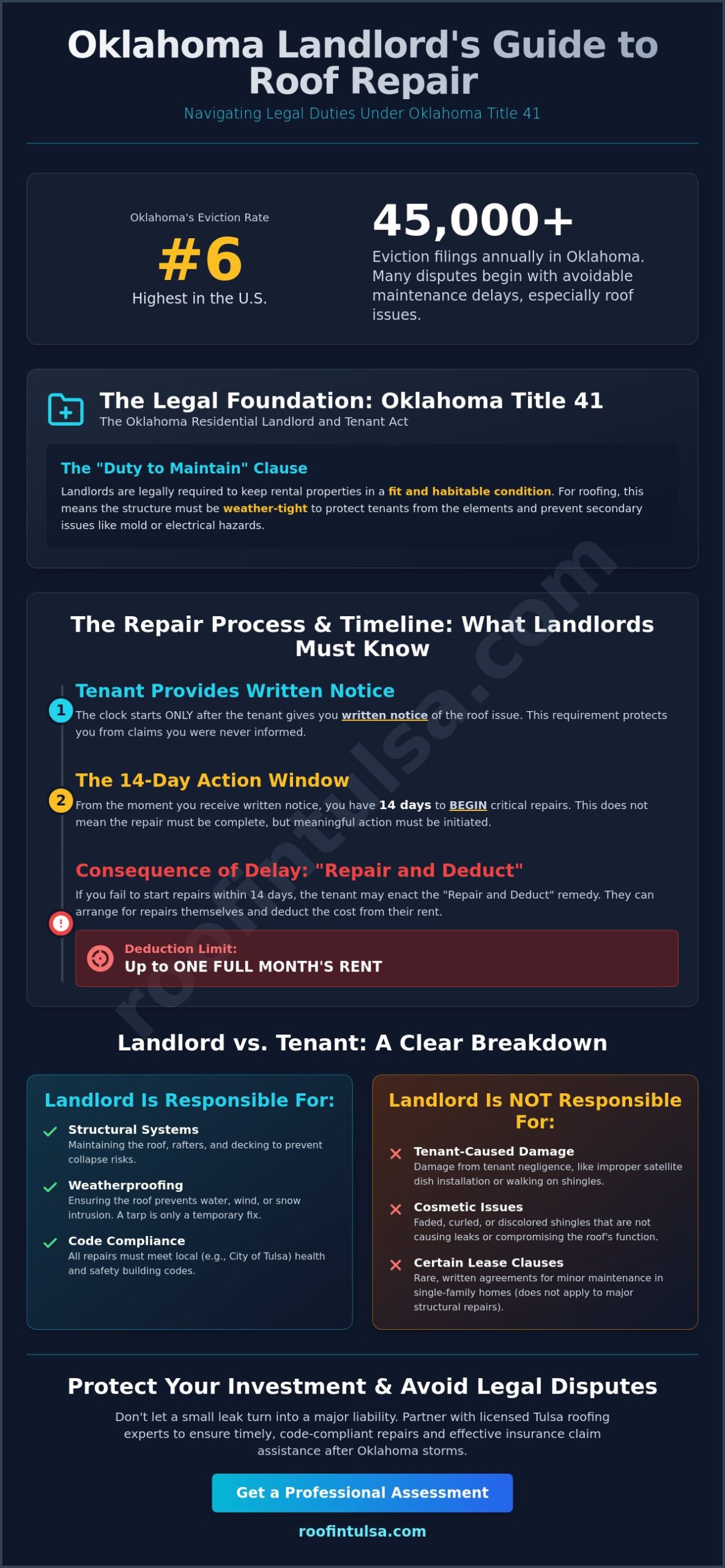 Landlord Responsibilities for Roof Repair in Oklahoma: A 2026 Guide
