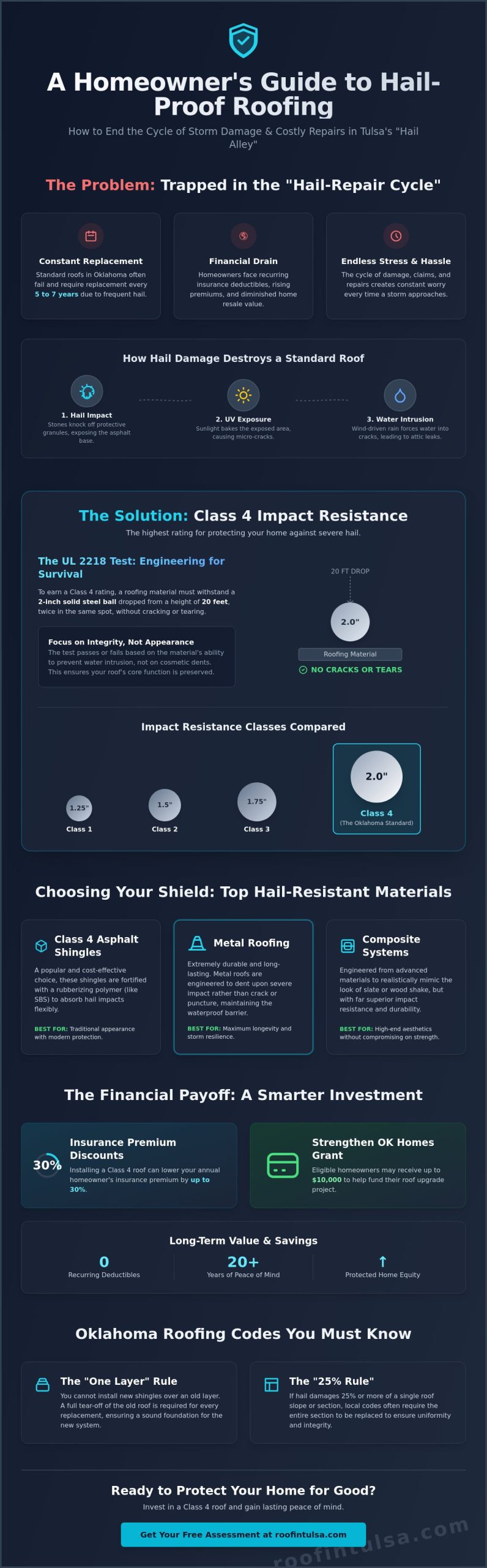 What Roofing Material is Best for Hail? A Tulsa Homeowner’s 2026 Guide