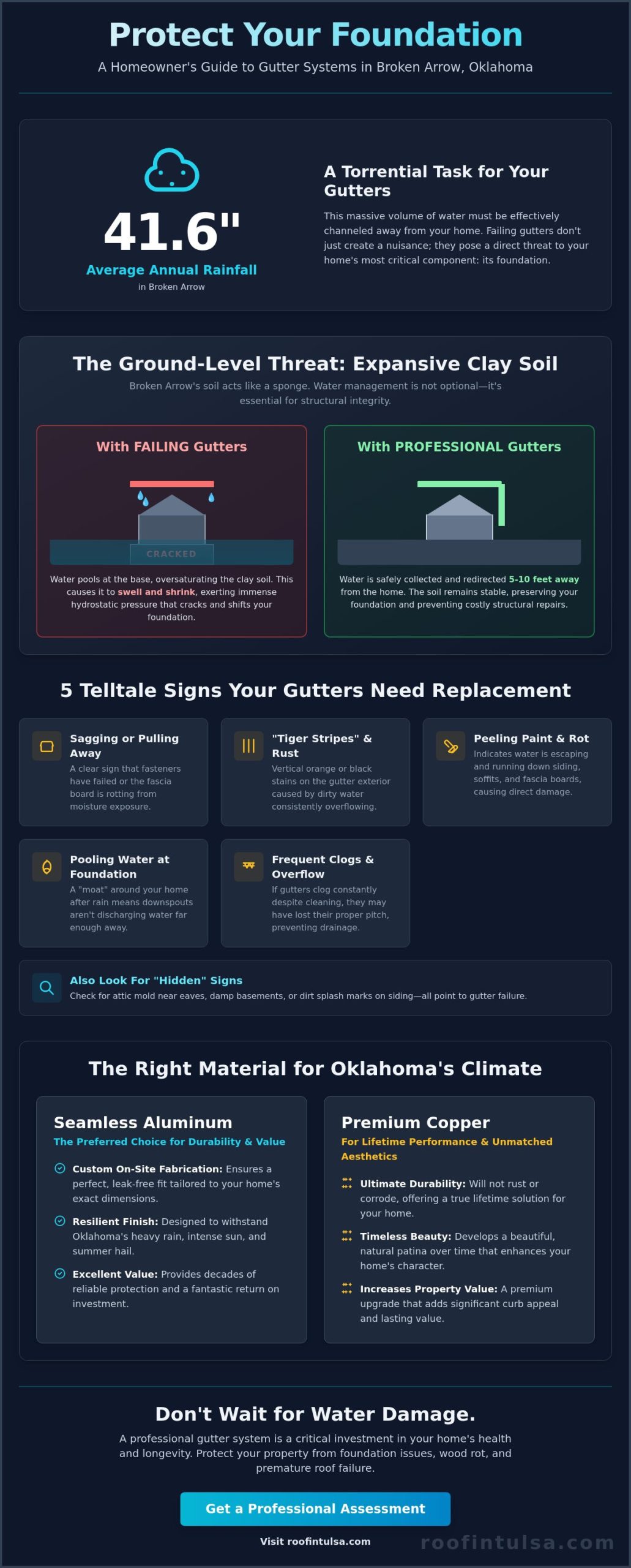 Expert Gutter Replacement in Broken Arrow: Protecting Your Home in 2026
