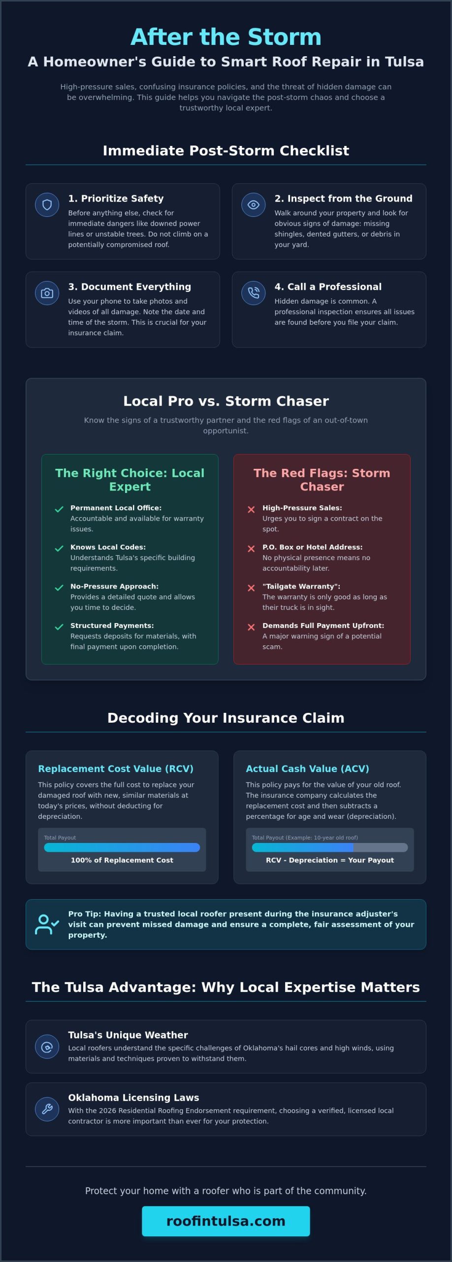 How to Find a Reliable Roofer After a Storm: A Homeowner’s Guide