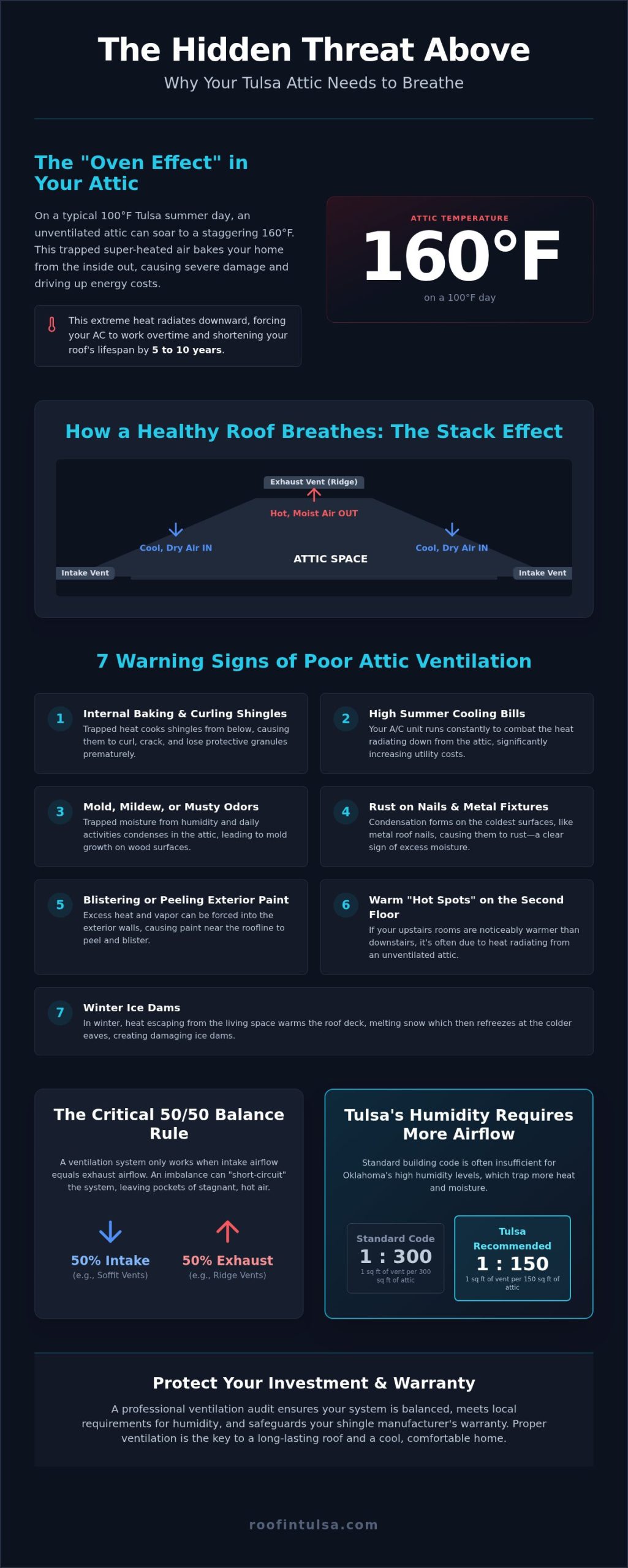 7 Warning Signs of Poor Attic Ventilation: A Tulsa Homeowner’s Guide (2026)