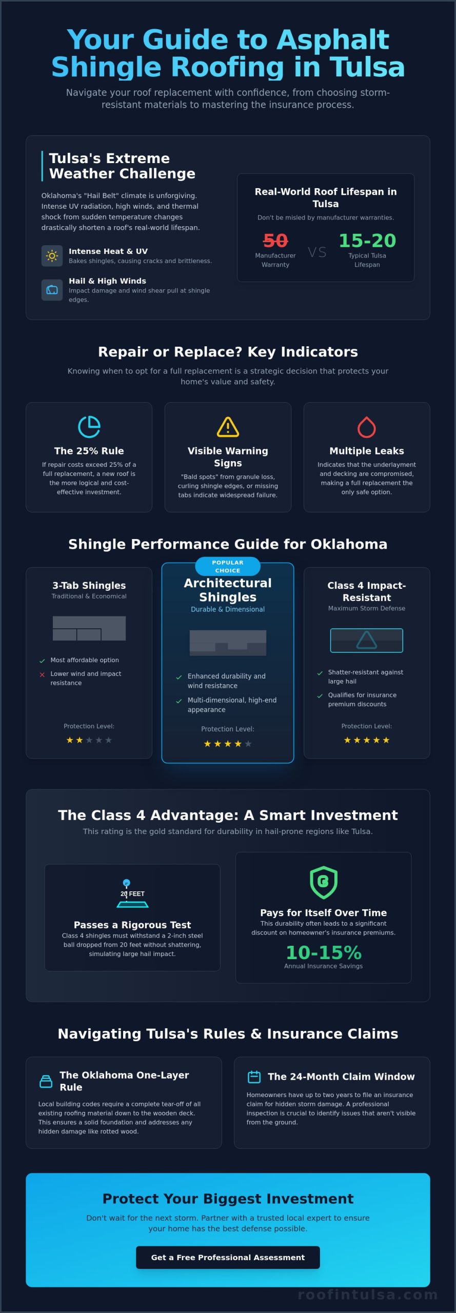 Expert Asphalt Shingle Roof Replacement in Tulsa, OK: A Homeowner's Guide