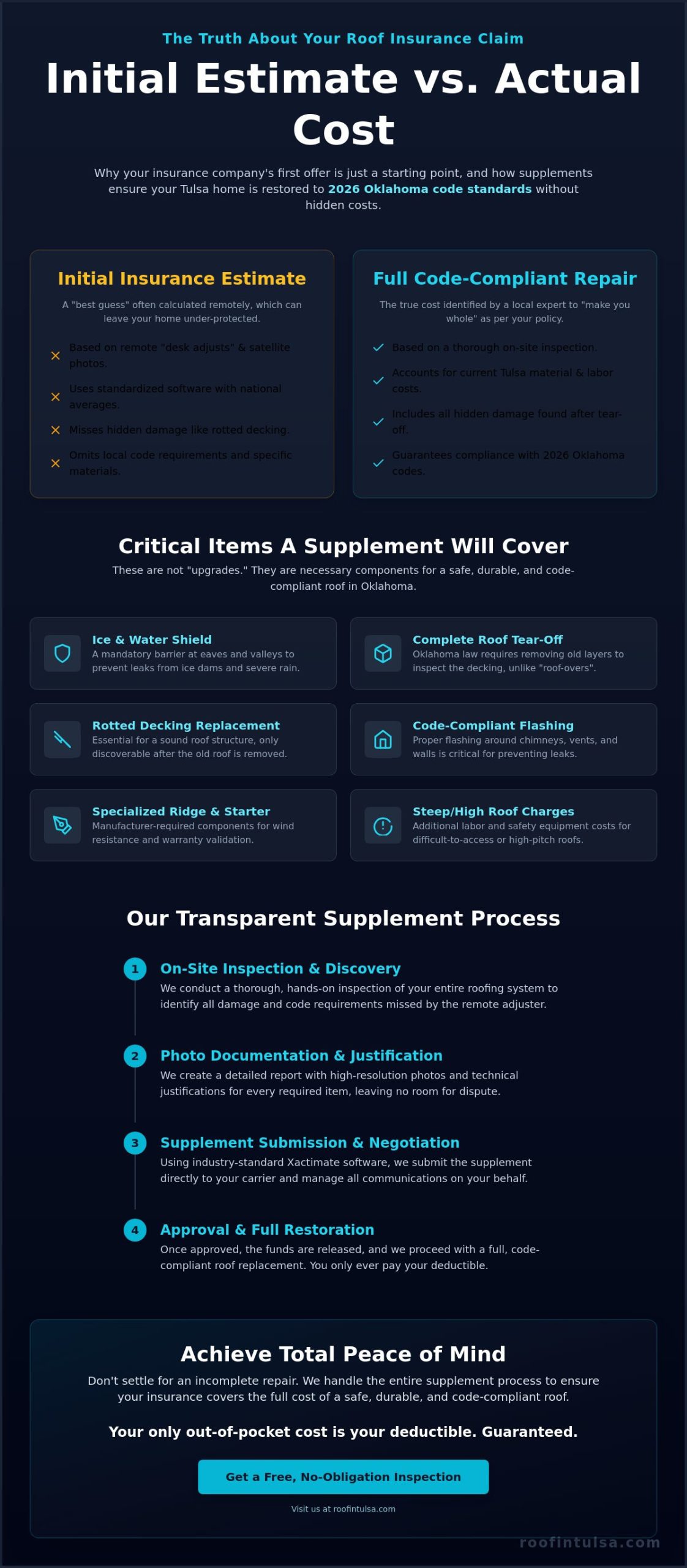 Tulsa Roofer for Insurance Claim Supplement: Ensuring Your Full Recovery in 2026
