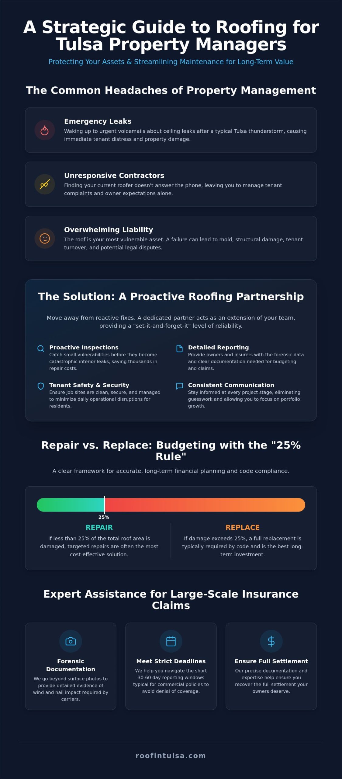 Tulsa Roofing for Property Managers: The 2026 Guide to Asset Protection
