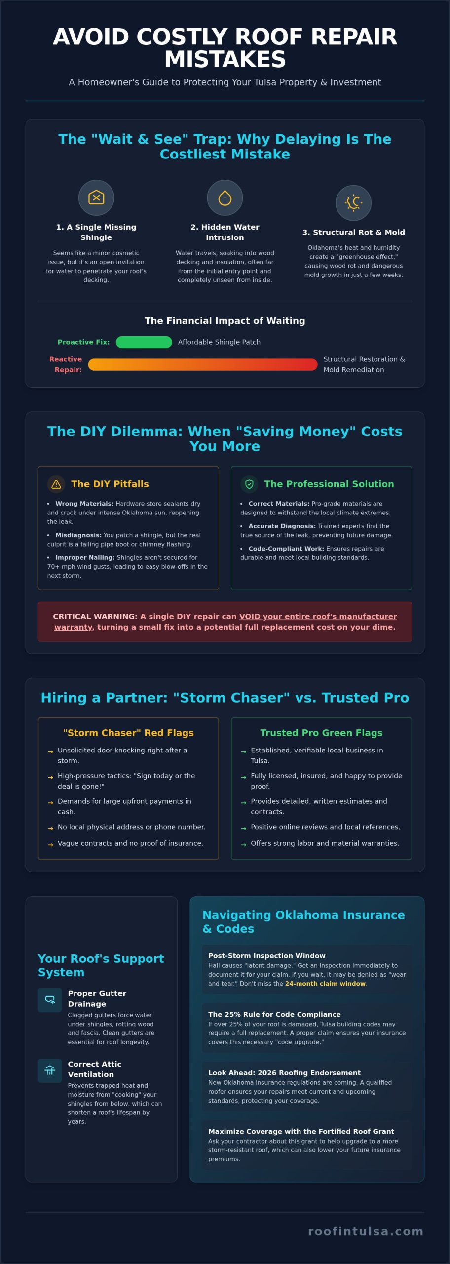 Common Mistakes Homeowners Make with Roof Repairs: A 2026 Tulsa Guide