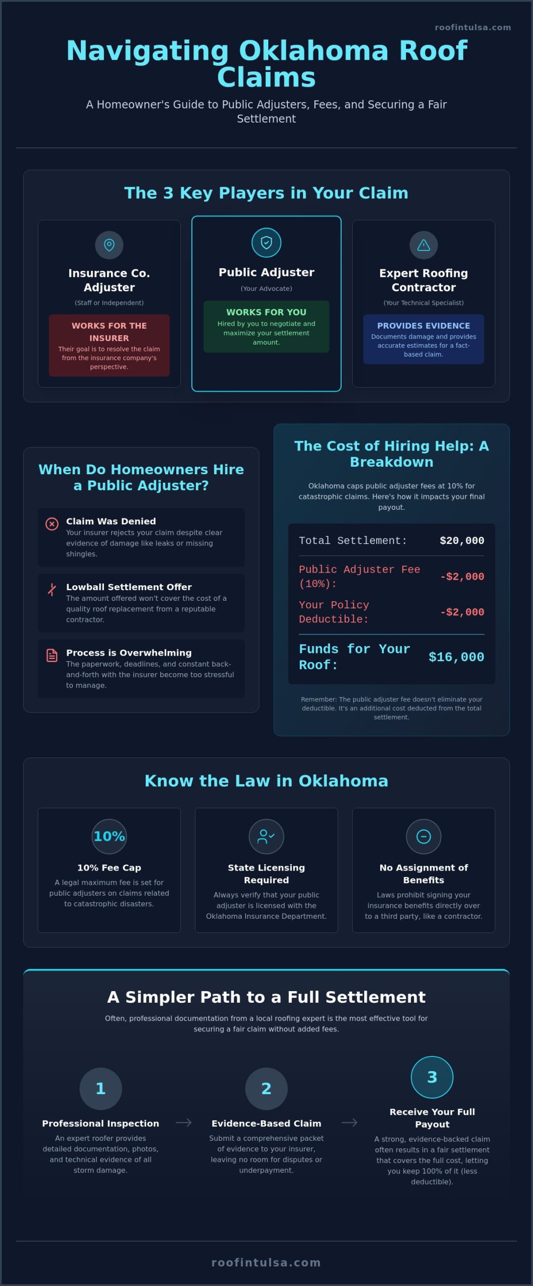 What Is a Public Adjuster for Roof Claims? A Tulsa Homeowner's Guide