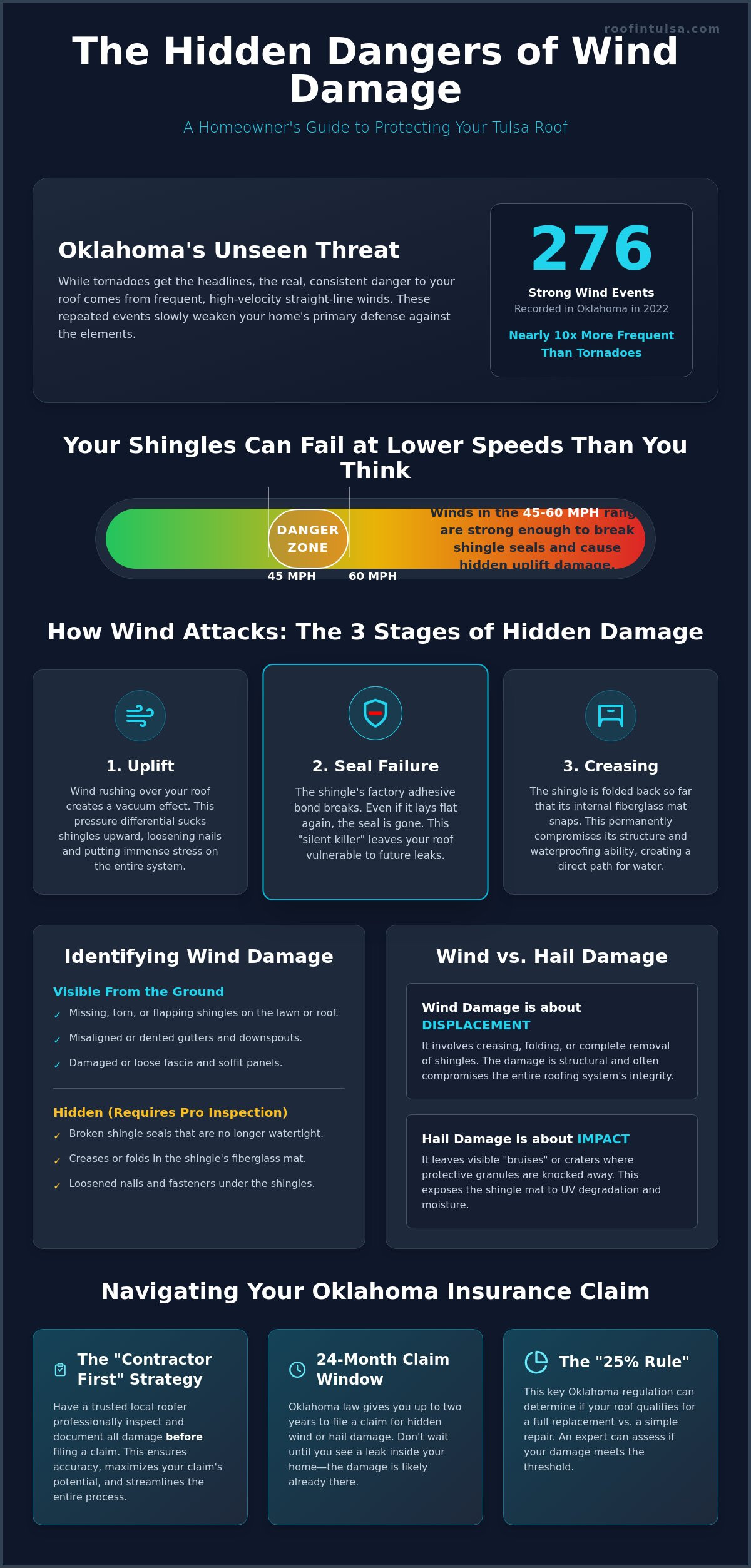 Wind Damage Roof Repair in Tulsa: A Homeowner’s 2026 Guide to Storm Recovery