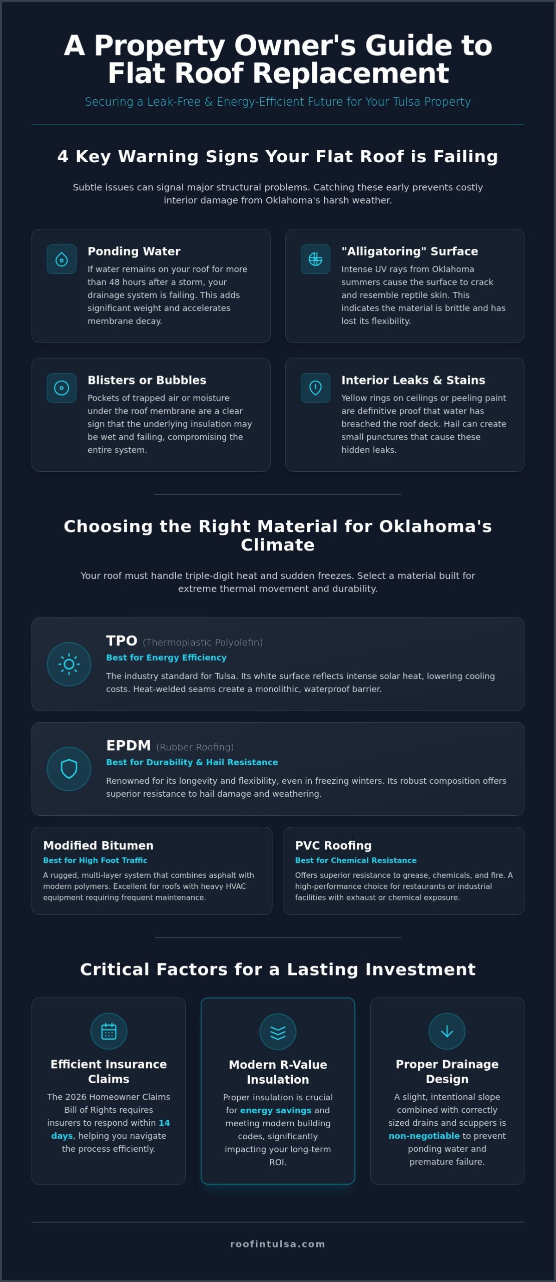 Flat Roof Replacement in Tulsa: The Complete 2026 Guide for Property Owners