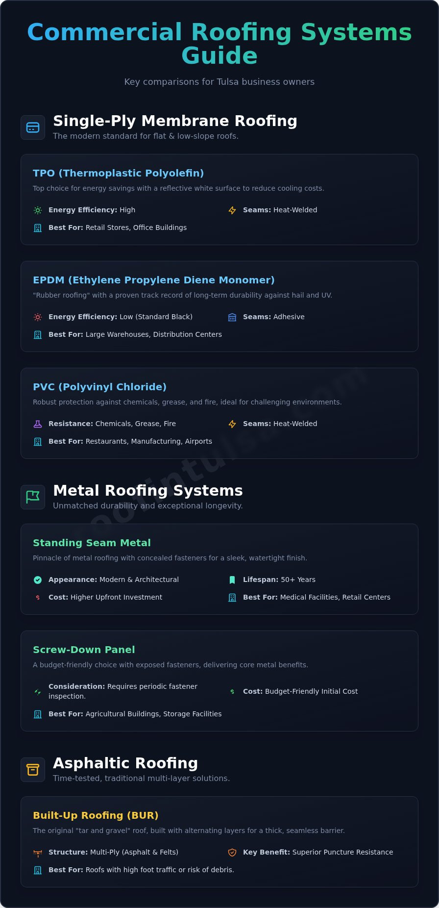 A Business Owner's Guide to Commercial Roofing Systems