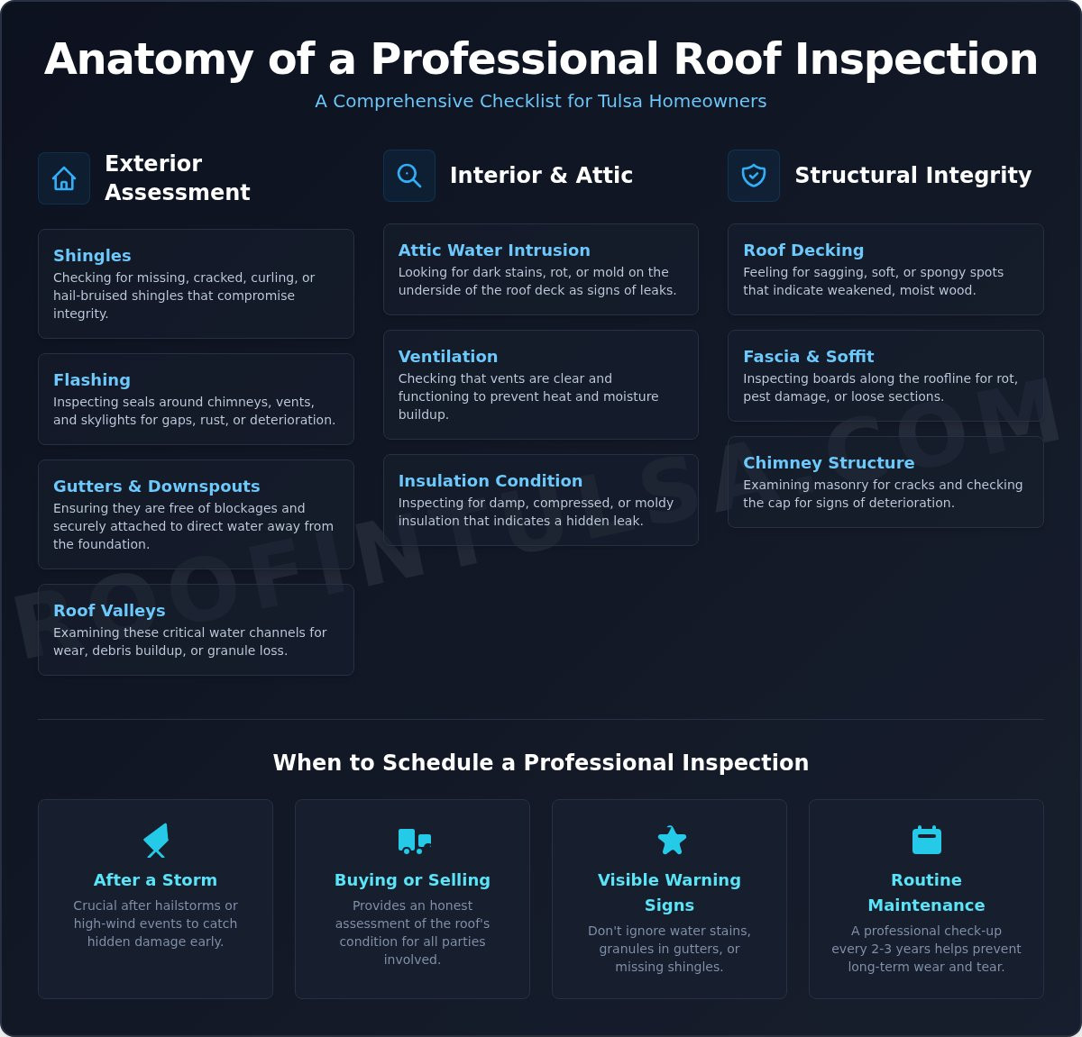 Professional Roof Inspection Services: A Tulsa Homeowner's Guide