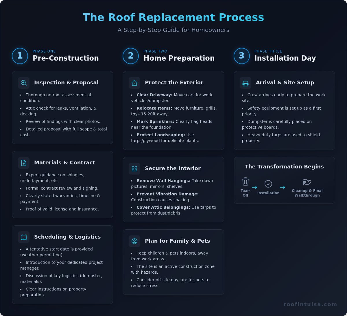 What to Expect From a Roofing Contractor During Your Roof Replacement