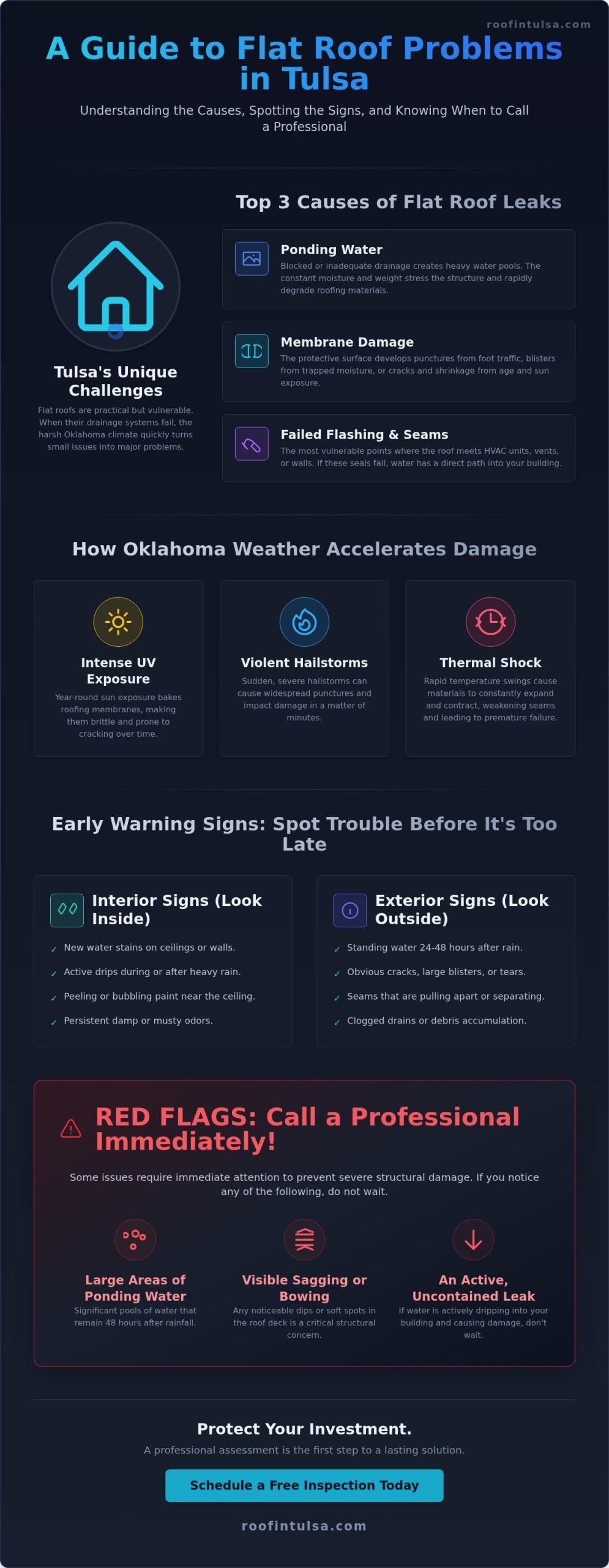 Flat Roof Repair in Tulsa: A Guide to Fixing Leaks for Good
