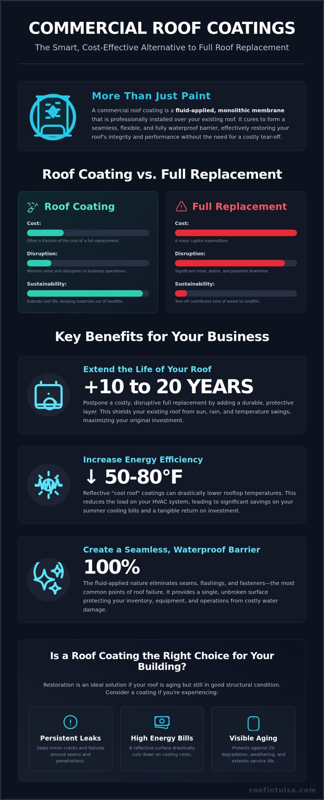 A Complete Guide to Commercial Roof Coatings for Tulsa Businesses