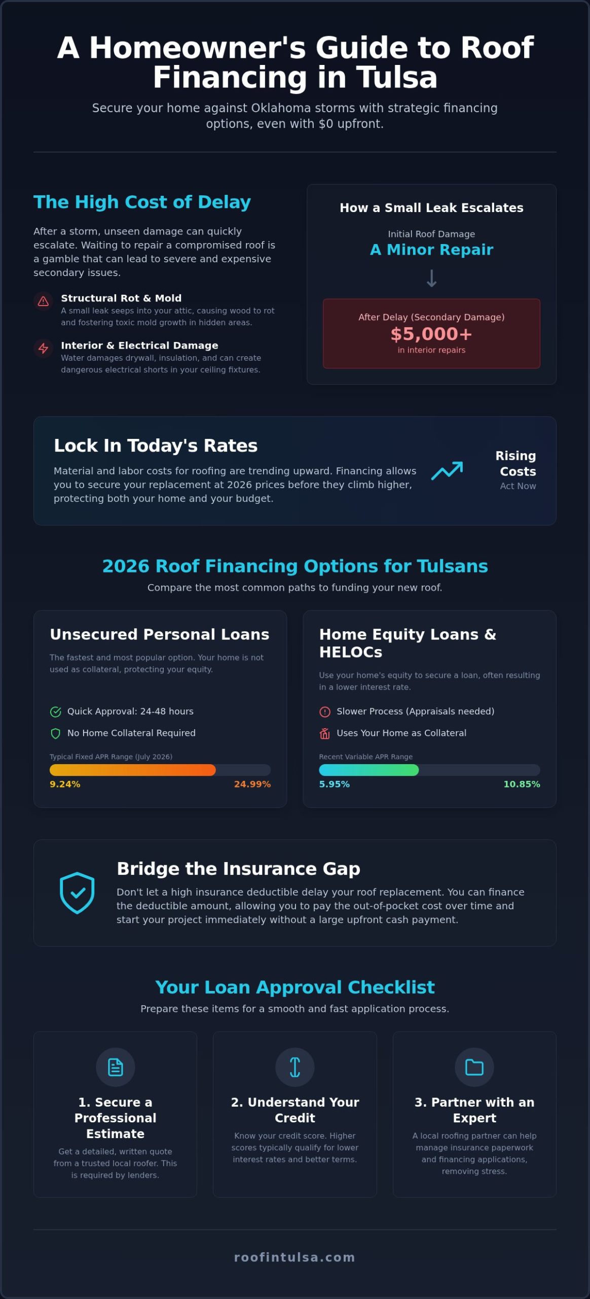 Roof Financing in Tulsa: How to Afford Your New Roof in 2026
