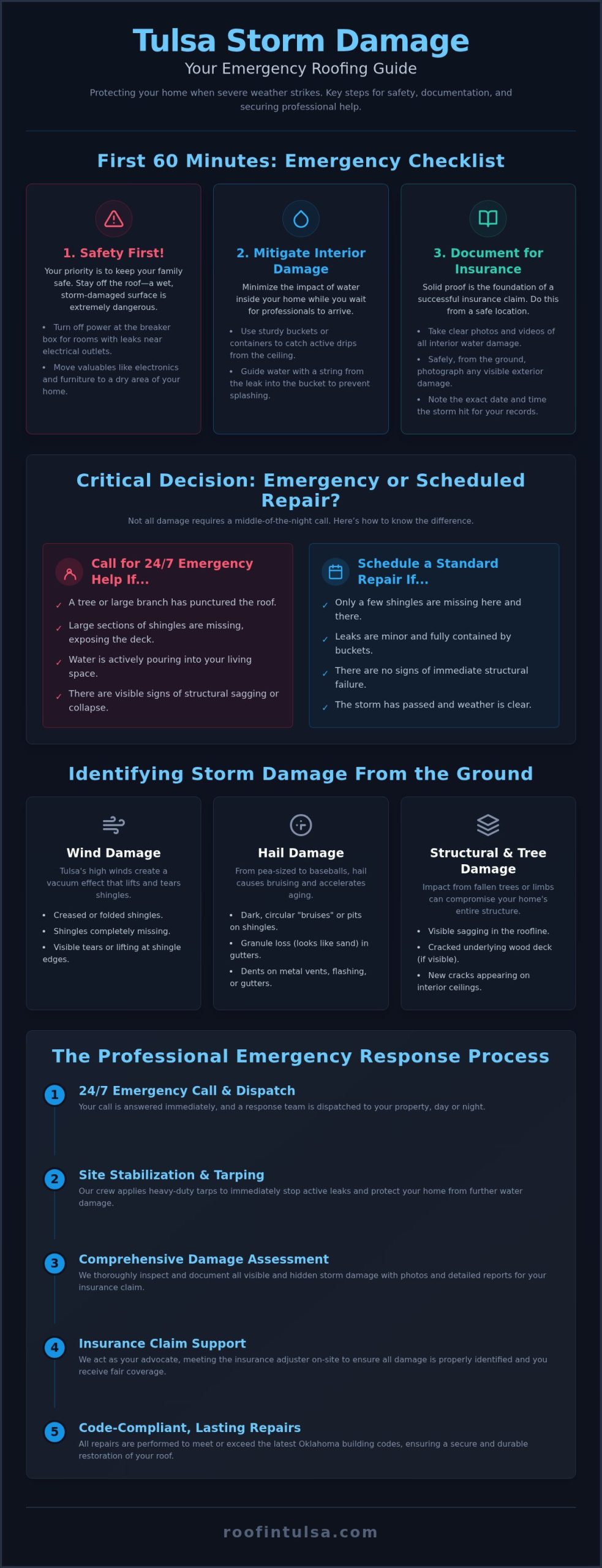 Emergency Roof Repair in Tulsa, OK: 24/7 Storm Response & Recovery Guide