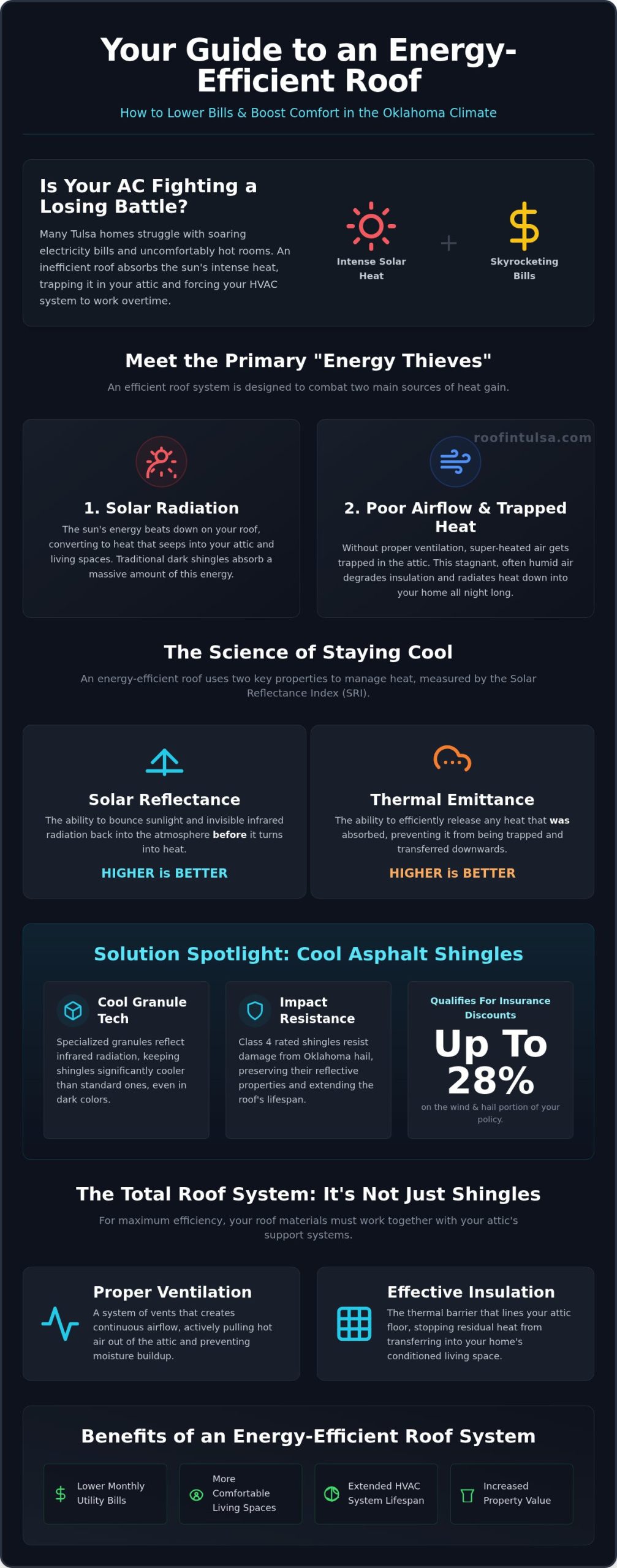 How to Make Your Roof More Energy Efficient: A 2026 Tulsa Homeowner’s Guide