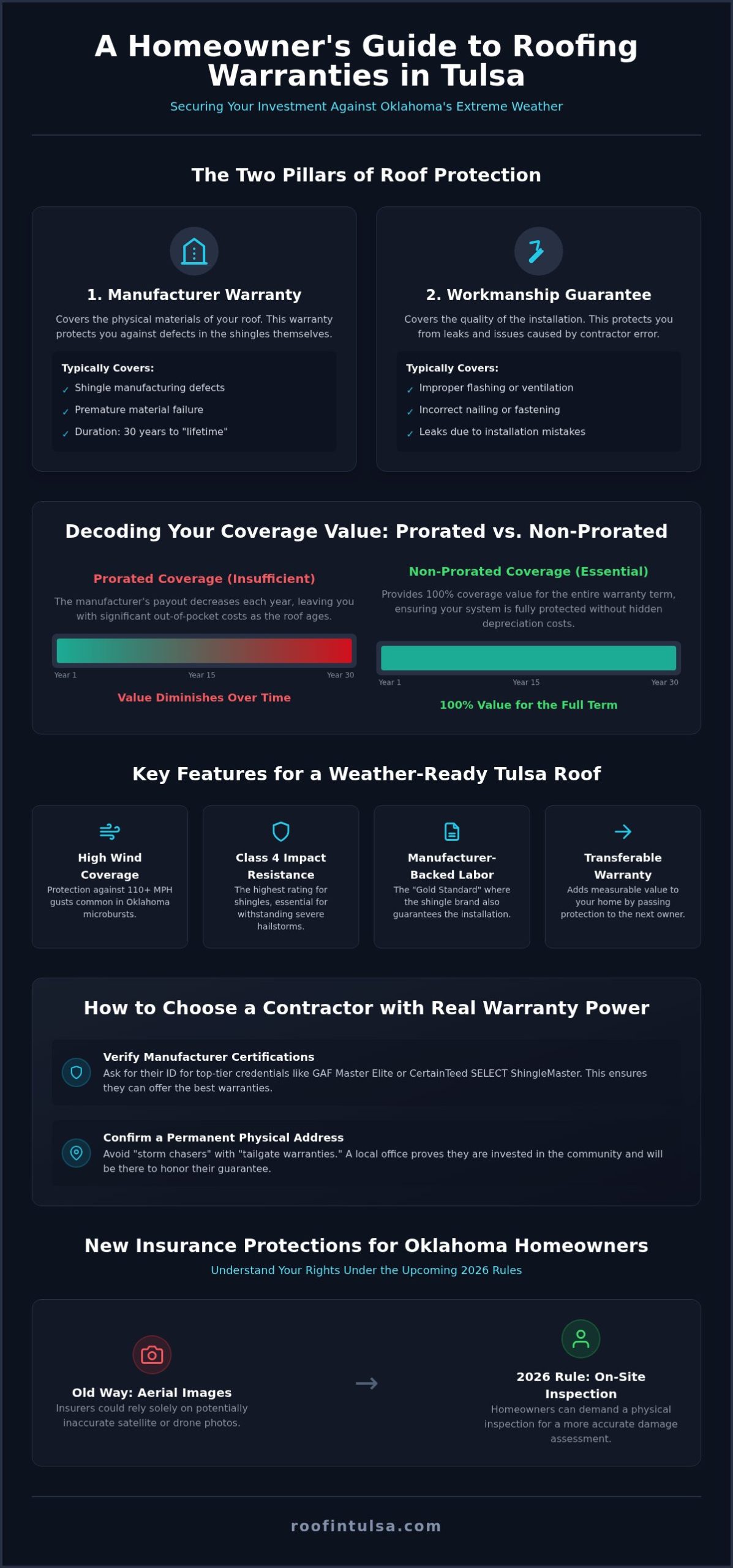 Tulsa Roofing Company with Long-Term Warranty: A Homeowner's Guide to 2026 Protection