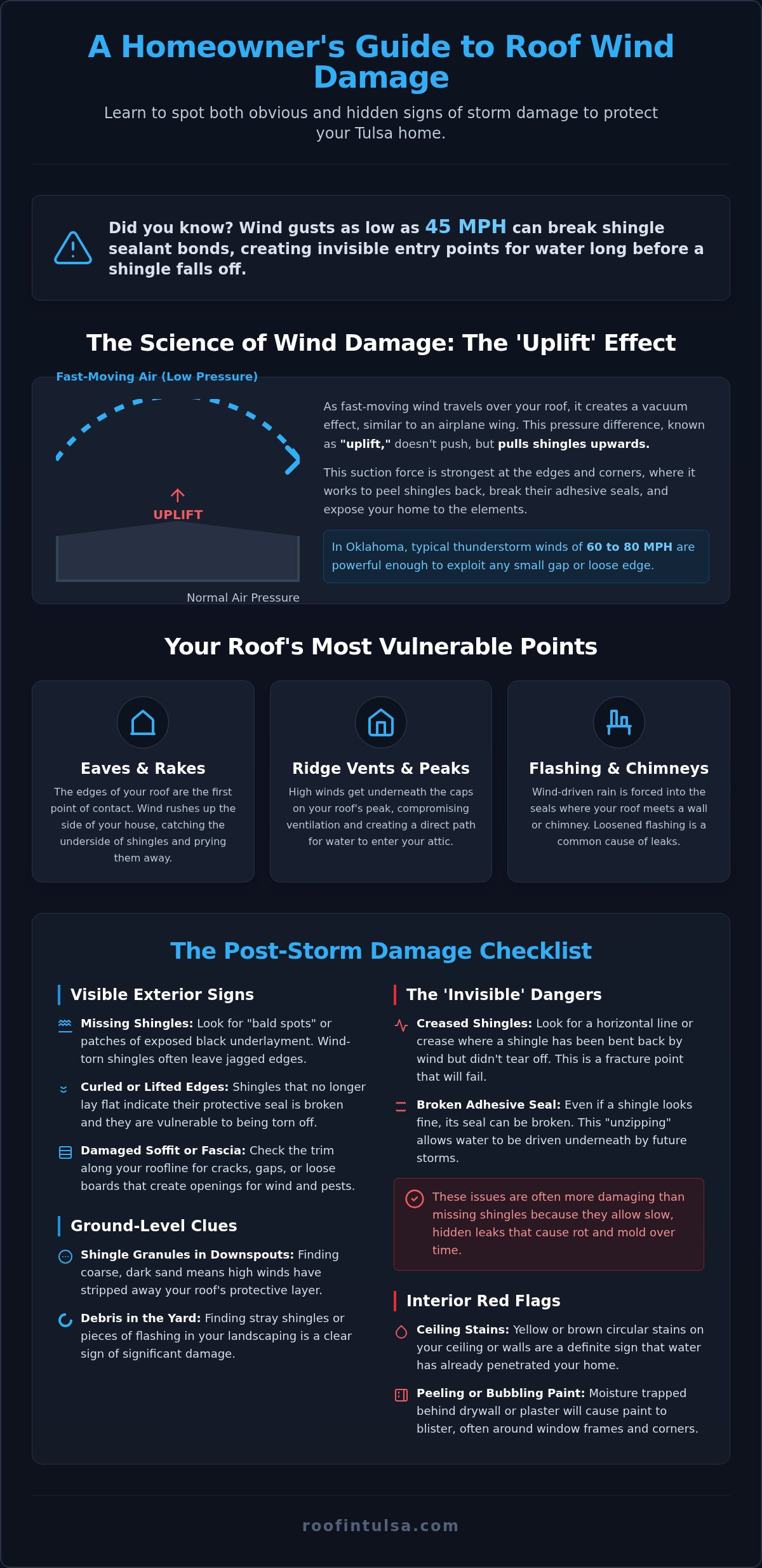 7 Critical Signs of Wind Damage on a Roof: A Tulsa Homeowner’s Guide